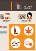 Client Stats Indian