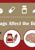 How different drugs affect the brain
