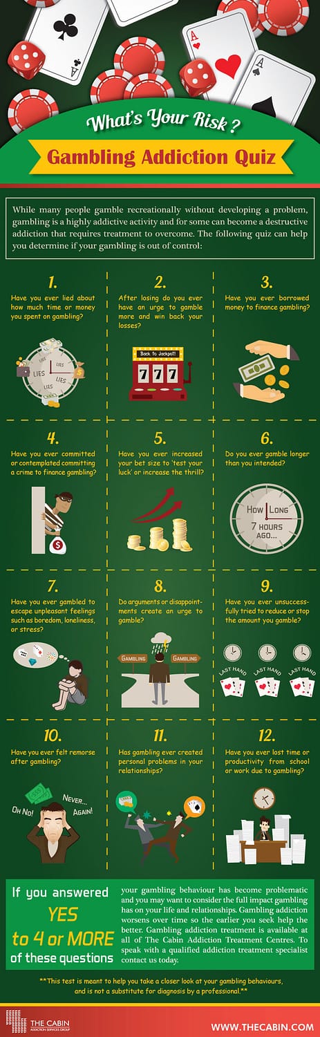 What's Your Risk? Gambling Addiction Quiz